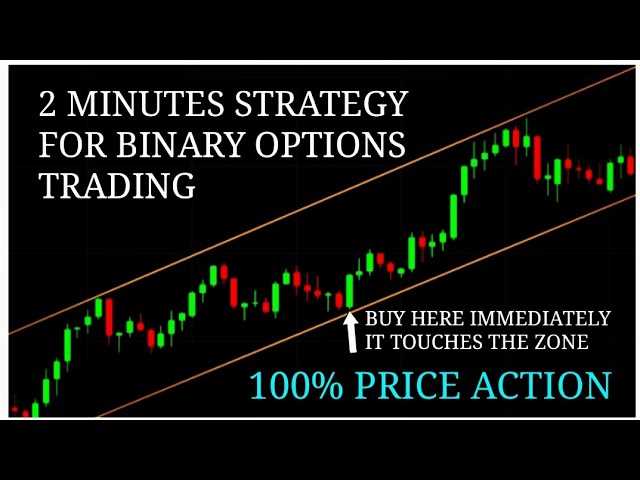 The best strategy of buying option binary